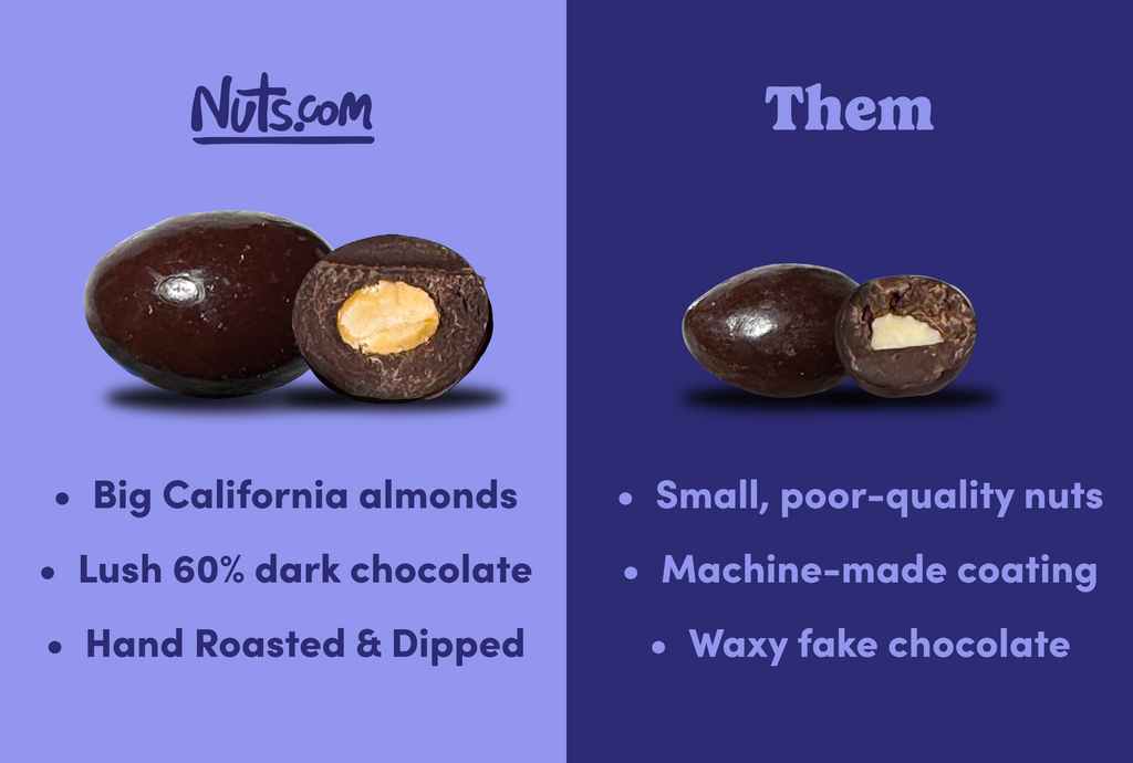 Dark Chocolate-Covered Almonds F9