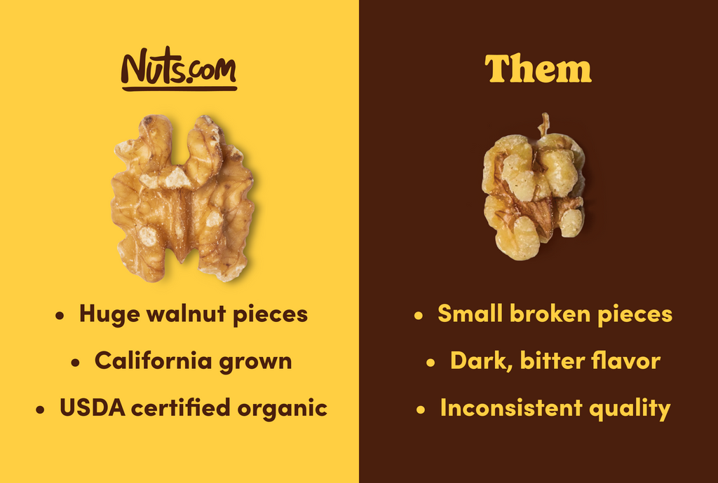 Organic Walnuts (Raw, No Shell) O1