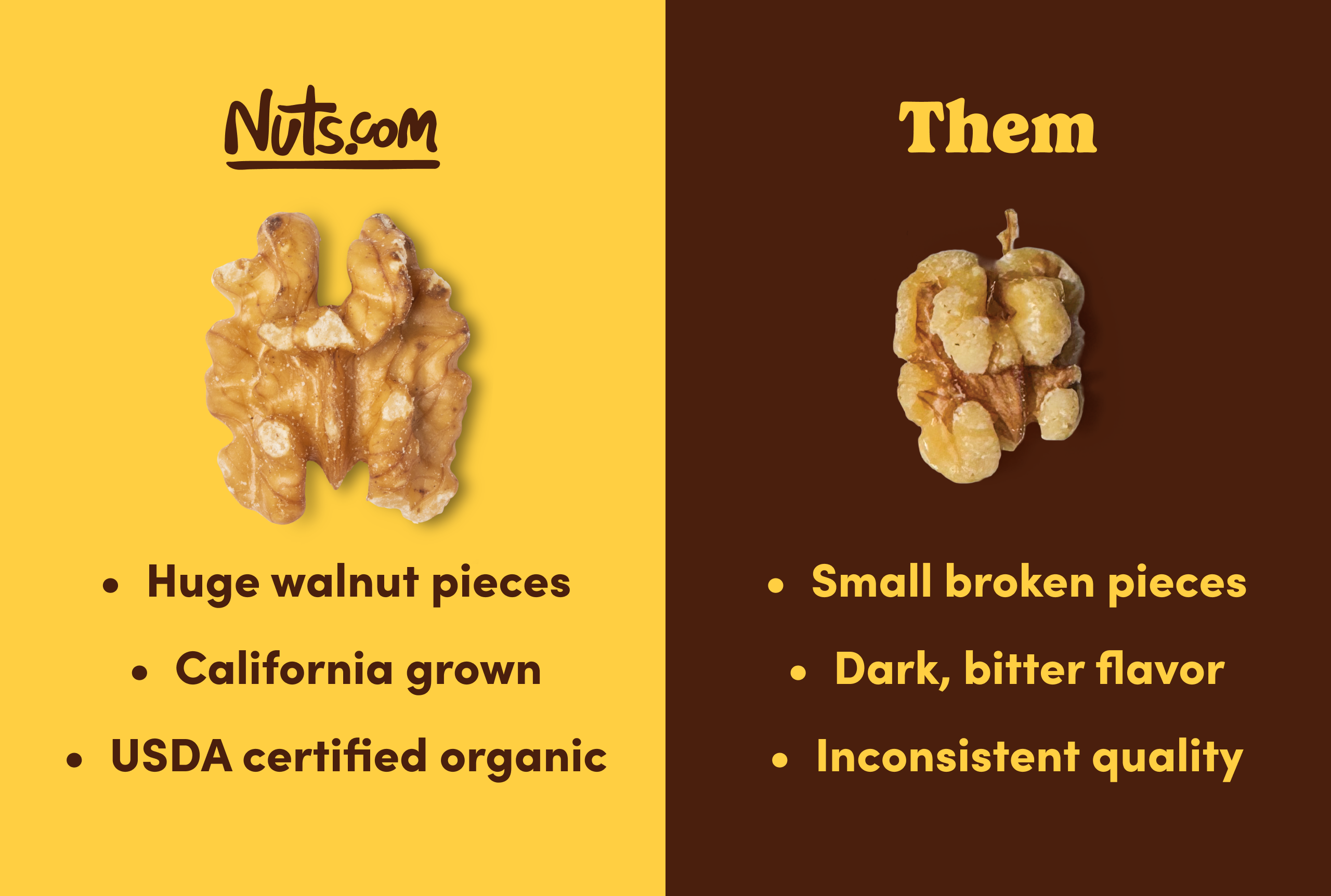 Organic Walnuts (Raw, No Shell) O1