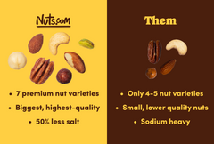 Supreme Roasted Mixed Nuts (50% Less Salt) W9
